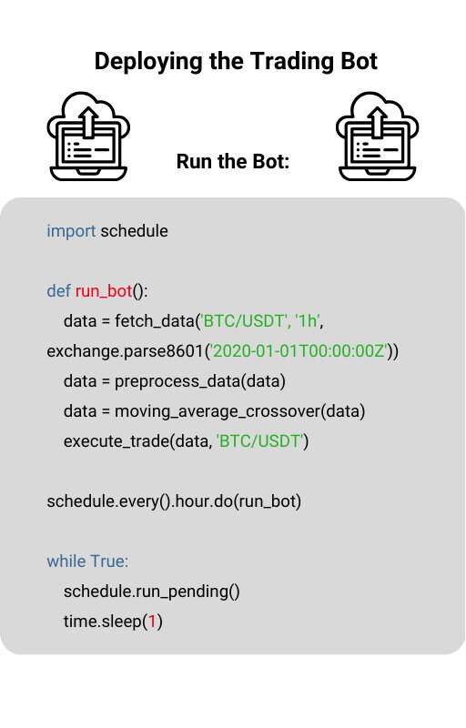 How to Build an AI Trading Bot: A Step-by-step Guide Book - Etsy