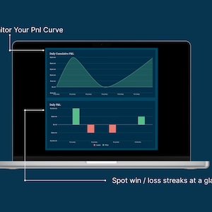 Performance dashboard from the Disciplined Trader Toolkit showing charts that track daily cumulative P&L and daily win/loss streaks. The visual layout helps traders monitor overall equity curve growth, spot profit and loss swings, and recognize trading streaks at a glance. Built in Google Sheets, this tool helps futures, stock, and options traders develop discipline by focusing not only on outcomes but also on consistent performance patterns and process-based decision-making.
