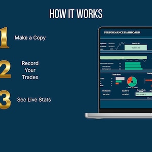 Step-by-step walkthrough graphic of the Disciplined Trader Toolkit in Google Sheets. The process includes three steps: 1) Make a copy of the template, 2) Record your trades, and 3) See live statistics update automatically in the performance dashboard. Designed for futures, stocks, and options traders, this toolkit simplifies the discipline process, helps track emotions, and provides powerful analytics, making it easy for any trader to improve consistency and decision-making.