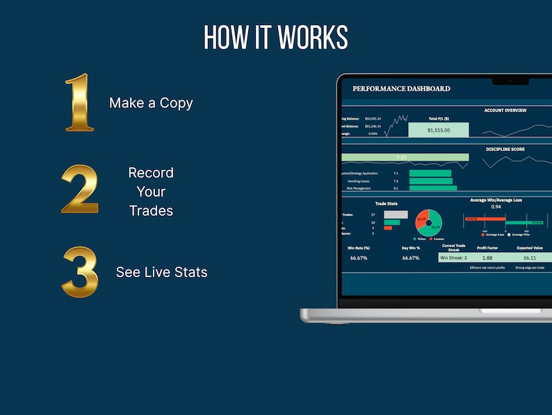 Step-by-step walkthrough graphic of the Disciplined Trader Toolkit in Google Sheets. The process includes three steps: 1) Make a copy of the template, 2) Record your trades, and 3) See live statistics update automatically in the performance dashboard. Designed for futures, stocks, and options traders, this toolkit simplifies the discipline process, helps track emotions, and provides powerful analytics, making it easy for any trader to improve consistency and decision-making.