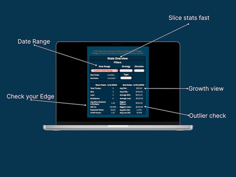 Stats overview from the Disciplined Trader Toolkit in Google Sheets showing filters for date range, strategy, and trade type. The display highlights total trades, win/loss count, breakeven, average win, average loss, R multiple, profit factor, and expected value. This feature gives traders the ability to slice data quickly, analyze performance patterns, spot outliers, and check their trading edge. Perfect for futures, options, and stock traders seeking better data-driven discipline and review.