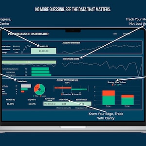 The Disciplined Trader Toolkit performance dashboard in Google Sheets shows a trader’s total profit and loss, discipline score, account overview, and detailed trade statistics. Visual charts highlight win rate, day win %, profit factor, expected value, and strategy performance. Designed for futures, options, and stock traders, this trading journal template helps build discipline, track emotions, and measure real progress with clarity and structure.