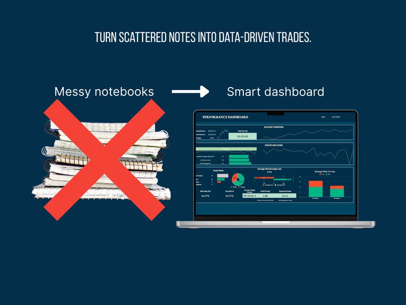 Comparison graphic showing a messy stack of handwritten trading notebooks crossed out with a red X on the left, and on the right, a clean digital performance dashboard on a laptop screen. The Disciplined Trader Toolkit replaces cluttered, inconsistent note-taking with a streamlined Google Sheets system for tracking trades, P&L, discipline scores, and emotional patterns. Designed for futures, options, and stock traders, it turns chaos into clarity with structured performance tracking.