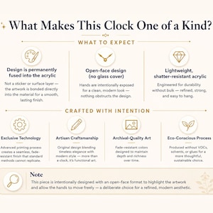 A breakdown of the clock's unique attributes, including its printed acrylic design, lightweight build, archival-quality art, and premium craftsmanship.