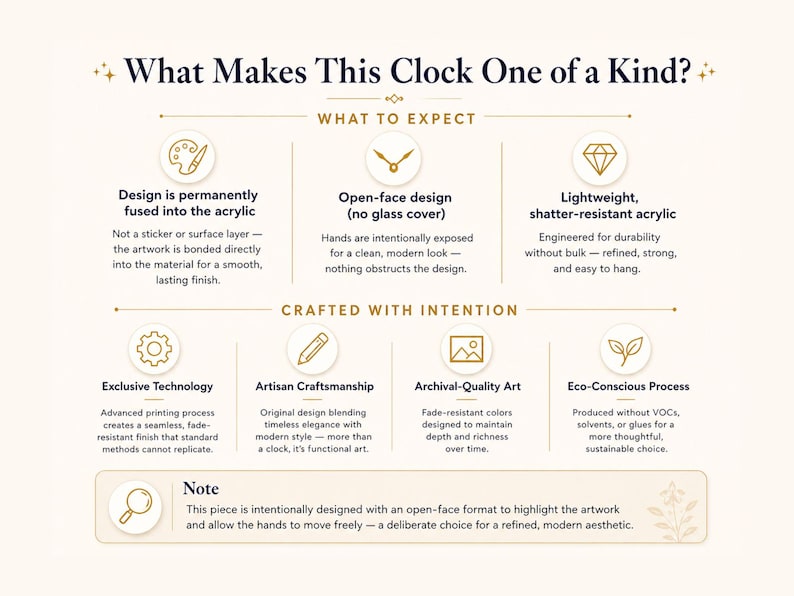 A breakdown of the clock's unique attributes, including its printed acrylic design, lightweight build, archival-quality art, and premium craftsmanship.
