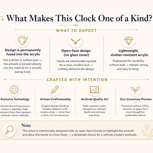 A breakdown of the clock's unique attributes, including its printed acrylic design, lightweight build, archival-quality art, and premium craftsmanship.