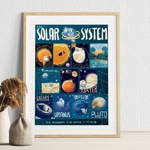 Sonnensystem Poster: Seekuh Astronaut bildung A4 Poster digitaler Download