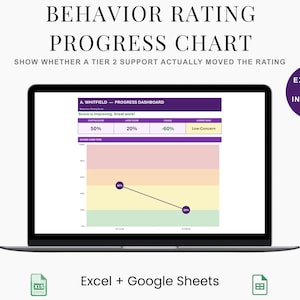 Behavior Rating Chart Spreadsheet for School Psychologists, Student Progress Graph