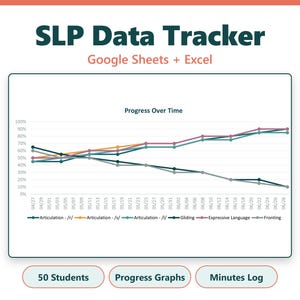 May include: A digital SLP Data Tracker for Google Sheets and Excel featuring a Progress Over Time line graph with multiple colored data series tracking speech therapy metrics. Below the graph are three buttons labeled 50 Students, Progress Graphs, and Minutes Log.
