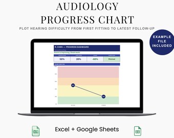 Audiology Chart Spreadsheet for Hearing Difficulty Scores, Patient Progress Graph