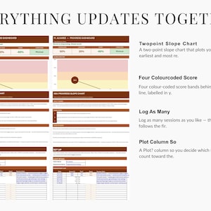ABA Progress Chart Spreadsheet for Behavior Analysts, Baseline to Current Score Graph - preview image 10 of 10