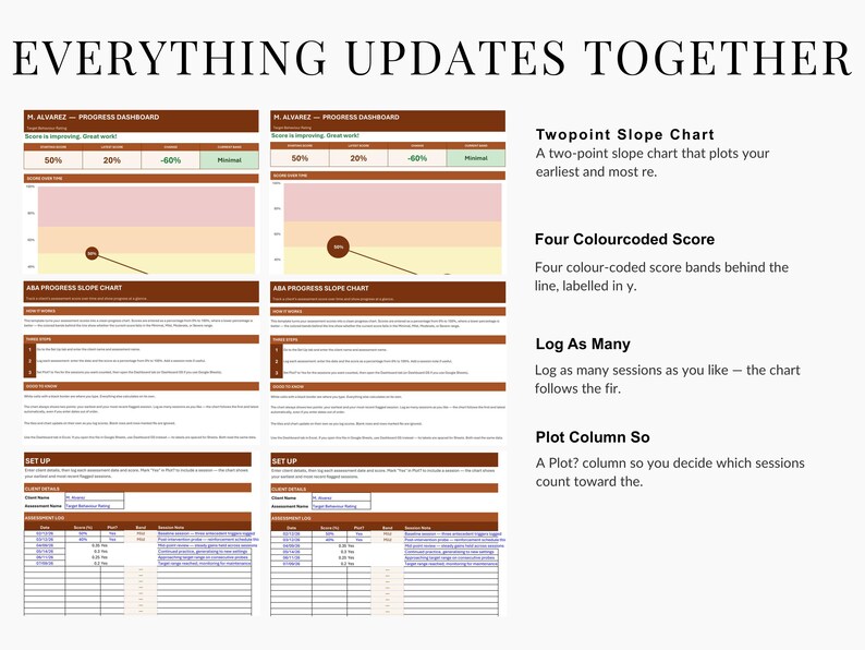 ABA Progress Chart Spreadsheet for Behavior Analysts, Baseline to Current Score Graph - preview image 10 of 10