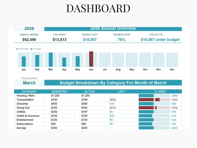 Monthly Budget Spreadsheet Excel Google Sheets | Simple Expense Tracker ...