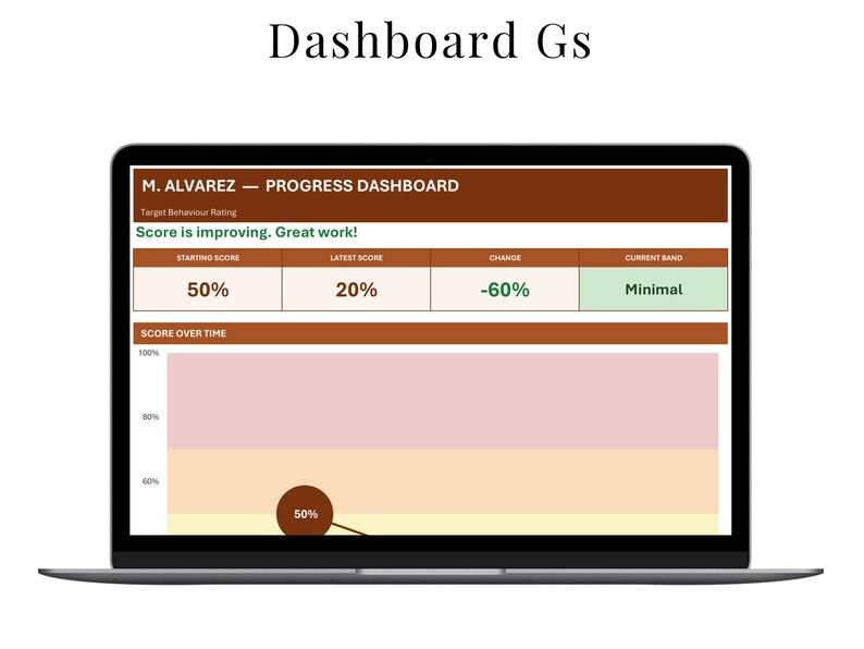 ABA Progress Chart Spreadsheet for Behavior Analysts, Baseline to Current Score Graph - preview image 7 of 10