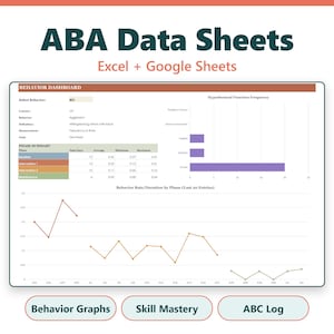 May include: A digital ABA Data Sheets dashboard for Excel and Google Sheets featuring a Behavior Dashboard with a phase summary table, a bar chart for hypothesized function frequency, and a line graph tracking behavior rate and duration by phase.