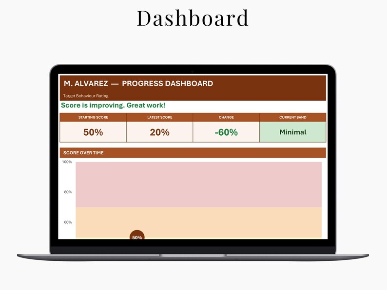 ABA Progress Chart Spreadsheet for Behavior Analysts, Baseline to Current Score Graph - preview image 4 of 10