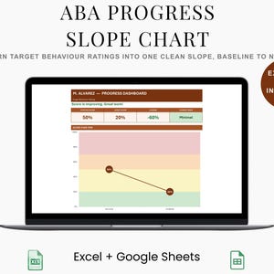 Puede incluir: Una pantalla de portátil que muestra un panel de control ABA Progress Slope Chart con tablas de datos y un gráfico lineal. El texto dice ABA PROGRESS SLOPE CHART, M. ALVAREZ y EXAMPLE FILE INCLUDED. Debajo aparecen iconos de Excel y Google Sheets.