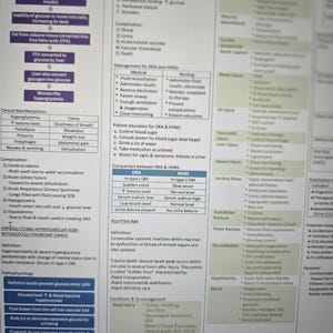 ICU Multi-Page Cheat Sheet (Little bit of all topics)