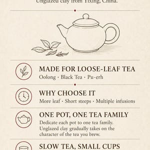 May include: An informational poster about Yixing Zisha unglazed clay teapots. It features a line drawing of a teapot, tea leaves, and text explaining its use for loose-leaf tea, steeping methods, and the brand name Shanghai Attic at the bottom.