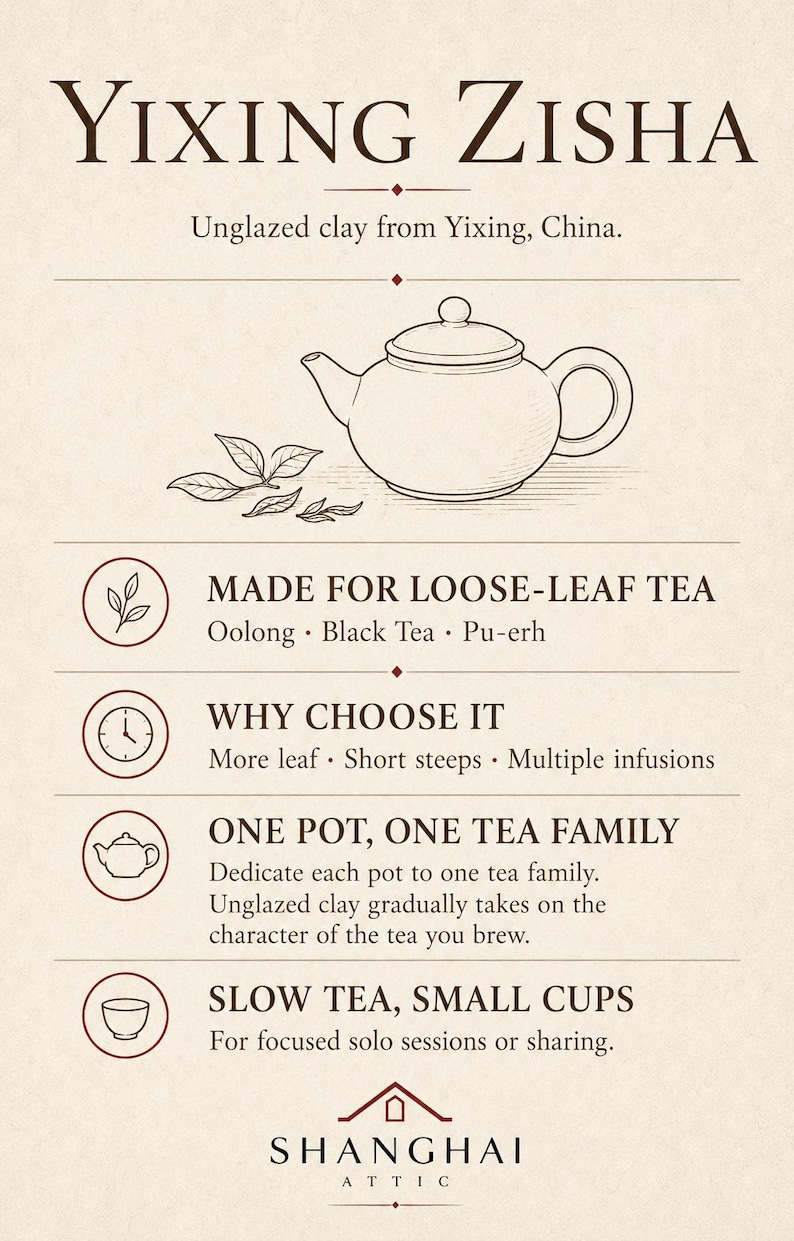 May include: An informational poster about Yixing Zisha unglazed clay teapots. It features a line drawing of a teapot, tea leaves, and text explaining its use for loose-leaf tea, steeping methods, and the brand name Shanghai Attic at the bottom.