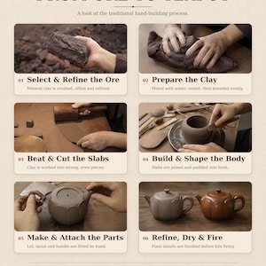 May include: An infographic titled FROM ORE TO TEAPOT detailing the six-step Yixing clay process. It shows raw ore, clay preparation, slab cutting, body shaping, part attachment, and finished teapots in brown and grey tones with descriptive text.