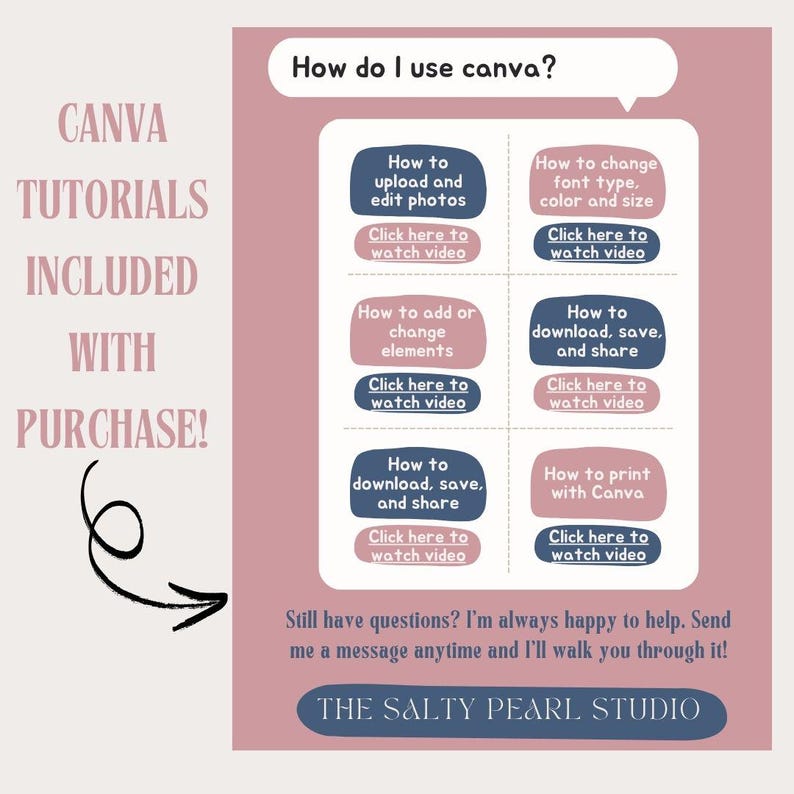 Op de afbeelding: Een roze en witte afbeelding met Canva-tutorials. De afbeelding bevat tekstvakken met instructies over het gebruik van Canva, zoals het uploaden van foto's en het wijzigen van lettertypen. De tekst "CANVA TUTORIALS INBEGREPEN BIJ AANKOOP!" is ook opgenomen.