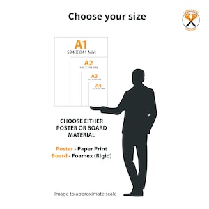 May include: A graphic showing poster sizes A1 (23.4 x 33.1 inches), A2 (16.5 x 23.4 inches), A3 (11.7 x 16.5 inches), and A4 (8.3 x 11.7 inches). The text reads "Choose your size" and "Choose either poster or board material."