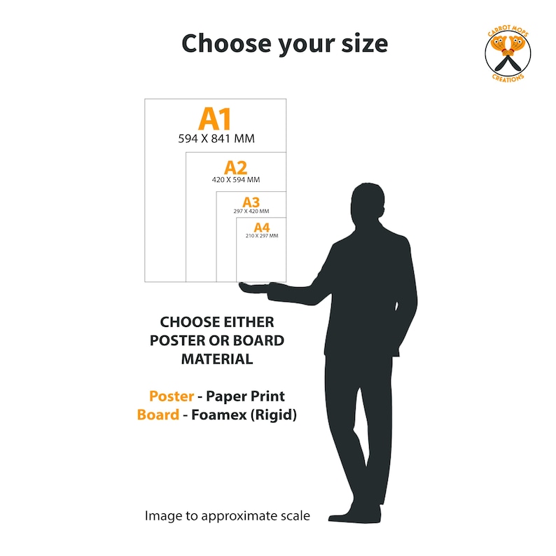 May include: A graphic showing poster sizes A1 (23.4 x 33.1 inches), A2 (16.5 x 23.4 inches), A3 (11.7 x 16.5 inches), and A4 (8.3 x 11.7 inches). The text reads "Choose your size" and "Choose either poster or board material."
