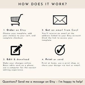 Puede incluir: Infograf&iacute;a "&iquest;C&Oacute;MO FUNCIONA?" con cuatro pasos: Pedir en Etsy, Recibir un correo electr&oacute;nico de Corjl, Editar y descargar e Imprimir o enviar. Cada paso incluye una descripci&oacute;n e icono. Se anima a contactar por mensaje en Etsy.