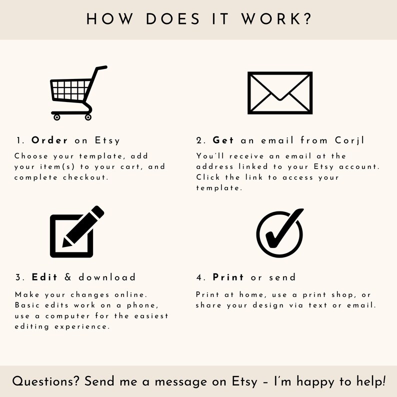 Puede incluir: Infograf&iacute;a "&iquest;C&Oacute;MO FUNCIONA?" con cuatro pasos: Pedir en Etsy, Recibir un correo electr&oacute;nico de Corjl, Editar y descargar e Imprimir o enviar. Cada paso incluye una descripci&oacute;n e icono. Se anima a contactar por mensaje en Etsy.