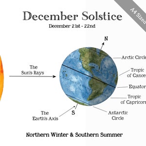 Solstice & Equinox School Room Printable Educational Art A4 and 8.5x11 Montessori, Charlotte Mason, Educational, Astronomy image 3