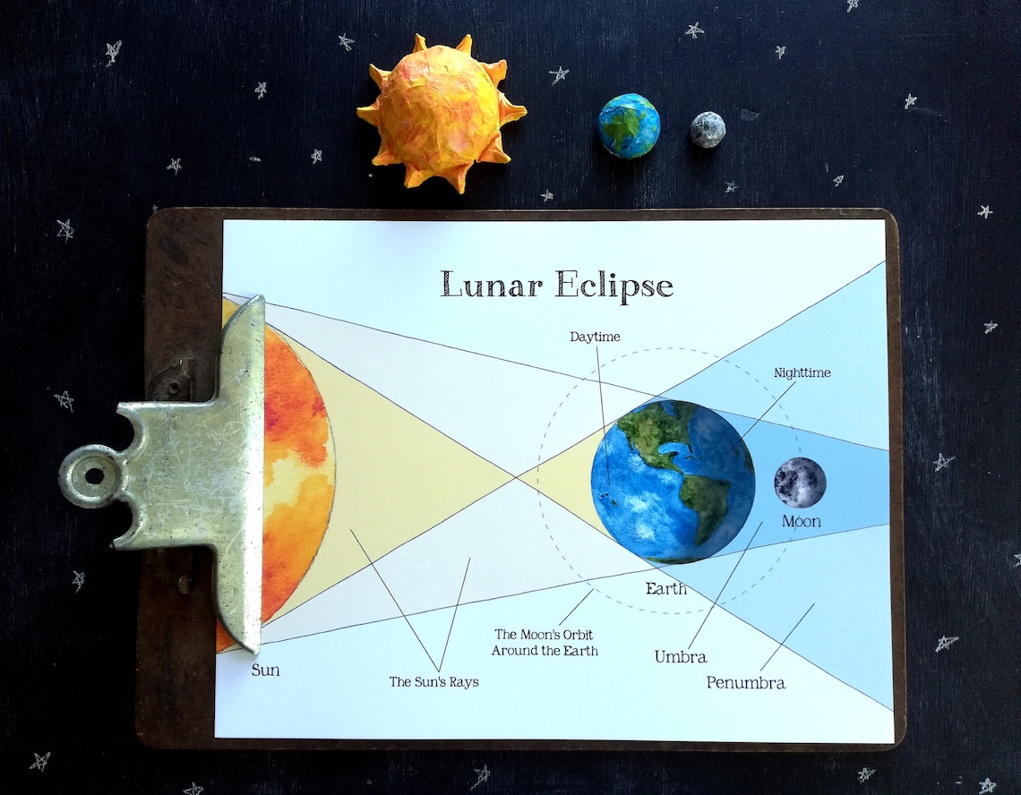 Solar & Lunar Eclipses School Room Printable - Educational Art - A4 and ...