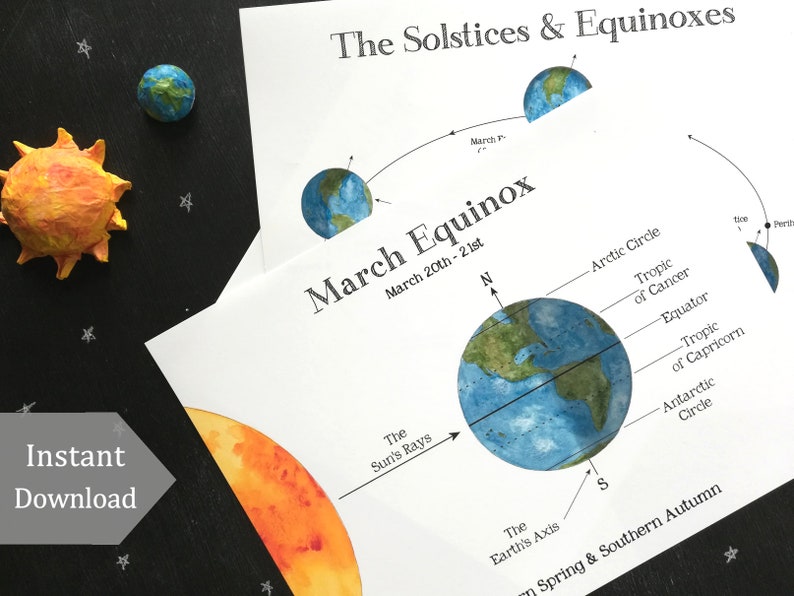 Solstice & Equinox School Room Printable Educational Art A4 and 8.5x11 Montessori, Charlotte Mason, Educational, Astronomy image 1