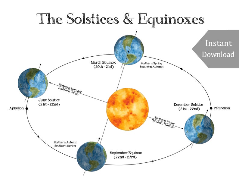 28+ Diagram Of Summer Solstice Winter Solstice And Equinox Pictures