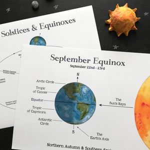 Solstice & Equinox School Room Printable Educational Art A4 and 8.5x11 Montessori, Charlotte Mason, Educational, Astronomy image 4