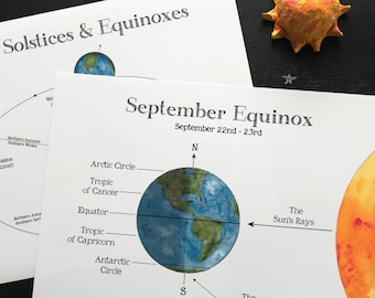 Solstice & Equinox School Room Printable - Educational Art - A4 and 8.5x11 - Montessori, Charlotte Mason, Educational, Astronomy