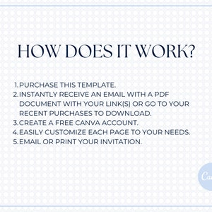 May include: A blue and white patterned graphic with the text "HOW DOES IT WORK?" and a list of five steps for purchasing and customizing a template. The graphic also includes the Canva logo.