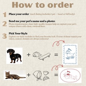 May include: An illustrated guide titled "How to Order" with instructions for custom pet portraits. Includes examples of a dachshund with a skateboard and a cat with a scarf, cup, and croissant. Text includes "Place your order," "Send me your pet's name and a photo," and "Pick Your Style."