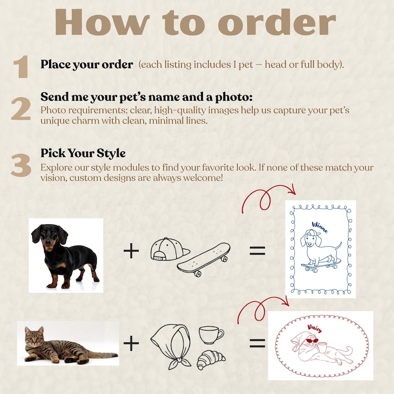 May include: An illustrated guide titled "How to Order" with instructions for custom pet portraits. Includes examples of a dachshund with a skateboard and a cat with a scarf, cup, and croissant. Text includes "Place your order," "Send me your pet's name and a photo," and "Pick Your Style."