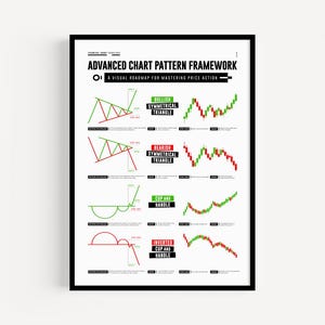 Advanced Chart Pattern Trading Poster | Technical Analysis Wall Art | Stock Market Decor | Candlestick Cheat Sheet | Trader Wall Art Gift