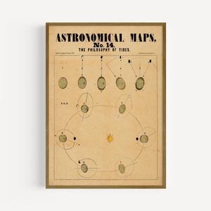 Antique Astronomical Map No. 14: The Philosophy of Tides (1847) - Vintage Scientific Poster | Vintage Astronomical Maps | Astrological Signs