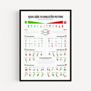 Guia de Padrões de Candlestick | Cartaz de Sinais de Alta e Baixa | Arte de Parede de Análise Técnica | Presente para Trader e Investidor | Impressão de Candlestick
