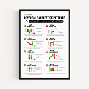Ultimate Reversal Candlestick Chart | Creative Trading Patterns Poster for Technical Analysis, Bullish & Bearish Cheat Sheet Wall Art Print