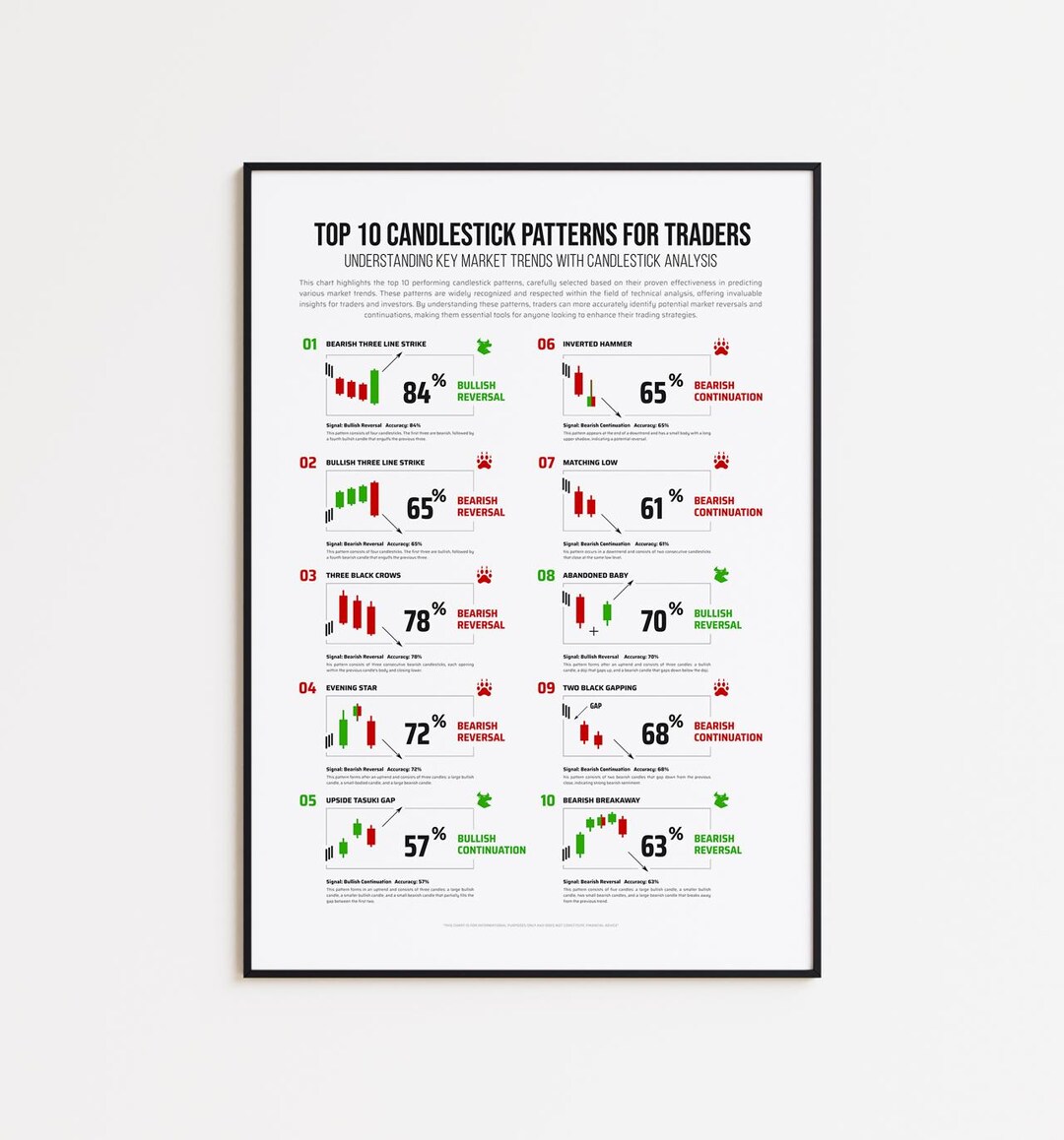 Top 10 Chart Patterns for Traders Bullish and Bearish Patterns Stock ...