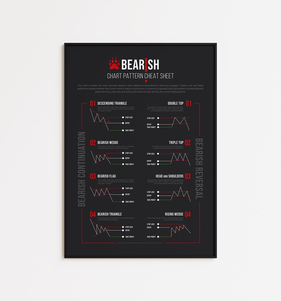 Bearish Chart Pattern Cheat Sheet Forex Technical Analysis Poster for ...