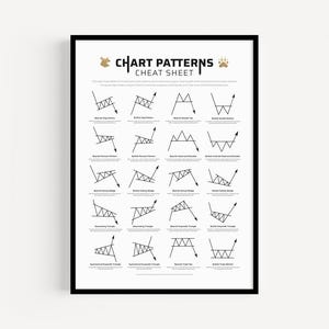 Schaubild Muster Spickzettel Poster | Forex Technische Analyse Wandkunst | Bullische und Bärische Signale | Trader Spickzettel für Aktien und Forex