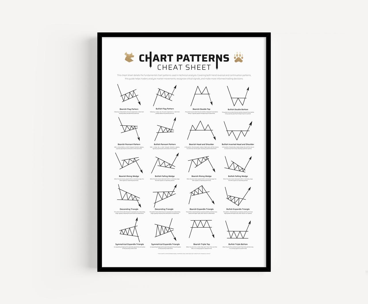 Chart Patterns Cheat Sheet Essential Trading Guide for Forex Technical ...