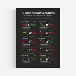 Top 10 Candlestick Patterns Poster - Handelschart Referenz Wandkunst | Börse & Börse Trader Geschenk für Trader | Verkauf Print