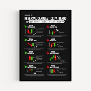 Advanced Candlestick Reversal Chart Print | Bullish and Bearish Trading Patterns | Cheat Sheet Wall Art for Traders | Pattern Poster Print