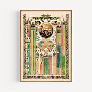 Der Fortschritt der Welt | 1855 Historische Chronologiekarte | Poster, gerahmtes Poster & Leinwanddruck | Edukative Weltgeschichte Antike Wandkunst